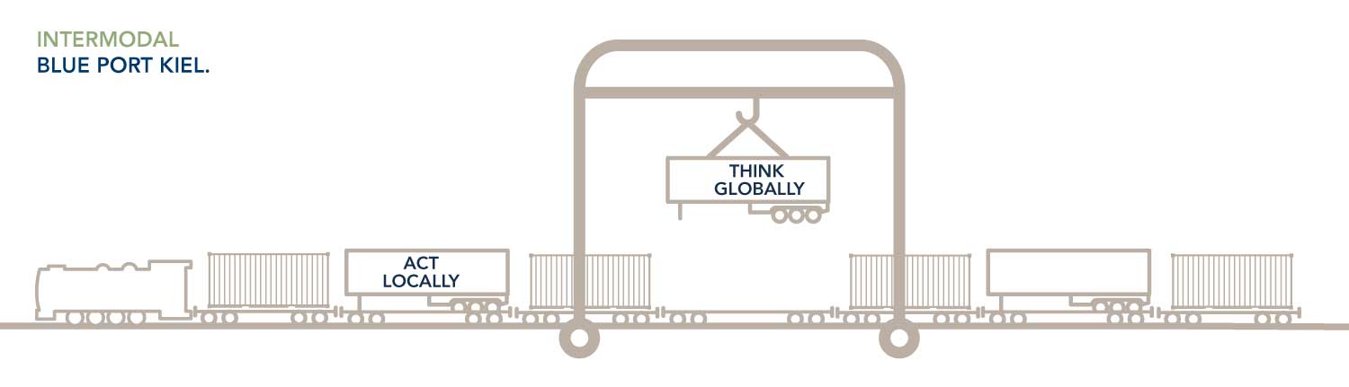 Auf dem Bild sieht man ein Piktogramm: Zug mit Containern und Trailern. Darauf steht: Act locally und Think globally.